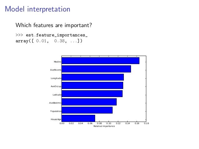 boosted tree sklearn