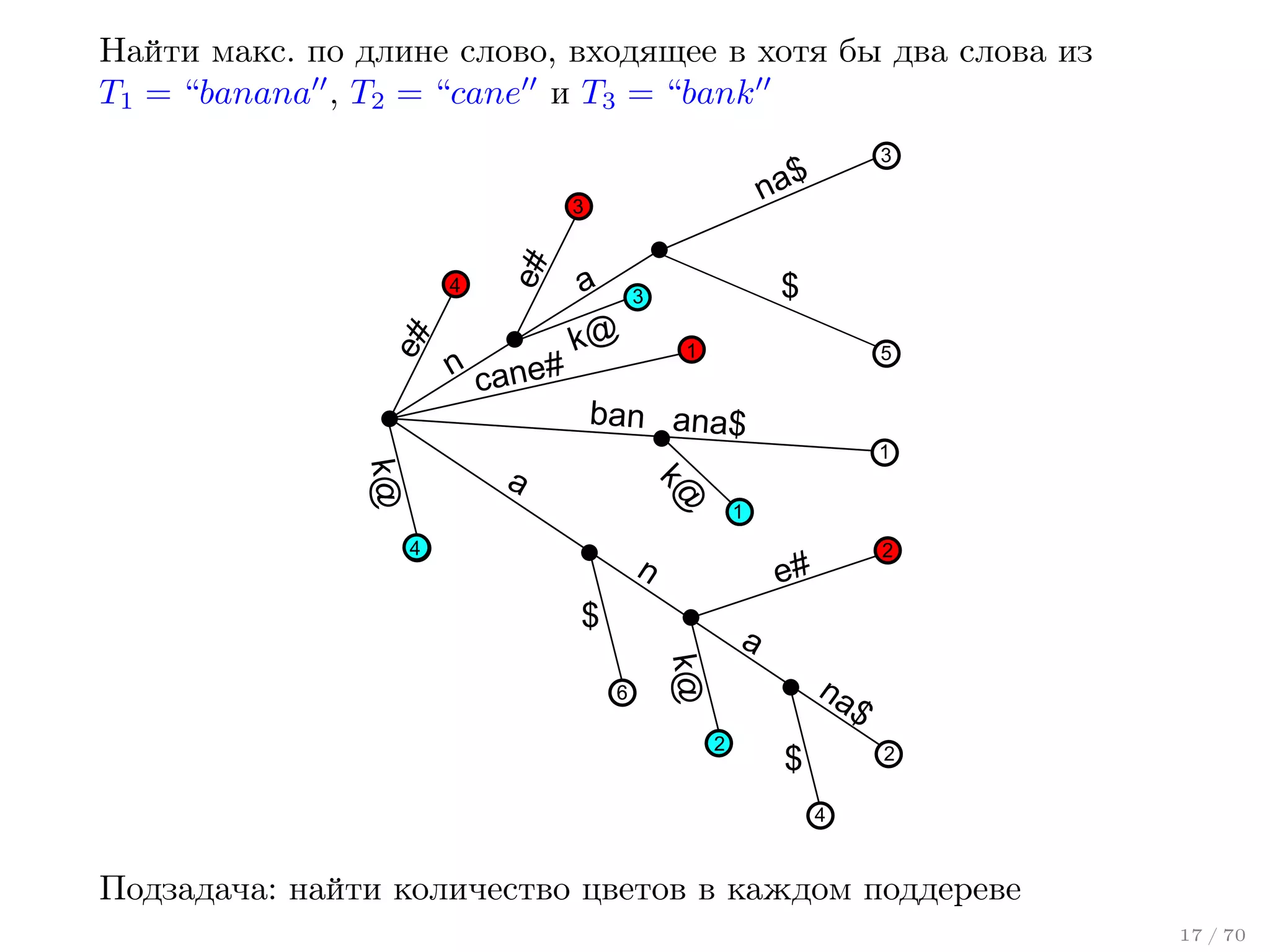 Найти макс. по длине слово, входящее в хотя бы два слова из
T1 = “banana , T2 = “cane и T3 = “bank

e#

e#

3

4

n cane#

3

na$

a

$

3

k@

1

5

ban ana$
1

k@

k@

a
4

1

n

2

e#

$

a
k@

6

na

$

2

$

2
4

Подзадача: найти количество цветов в каждом поддереве
17 / 70

 
