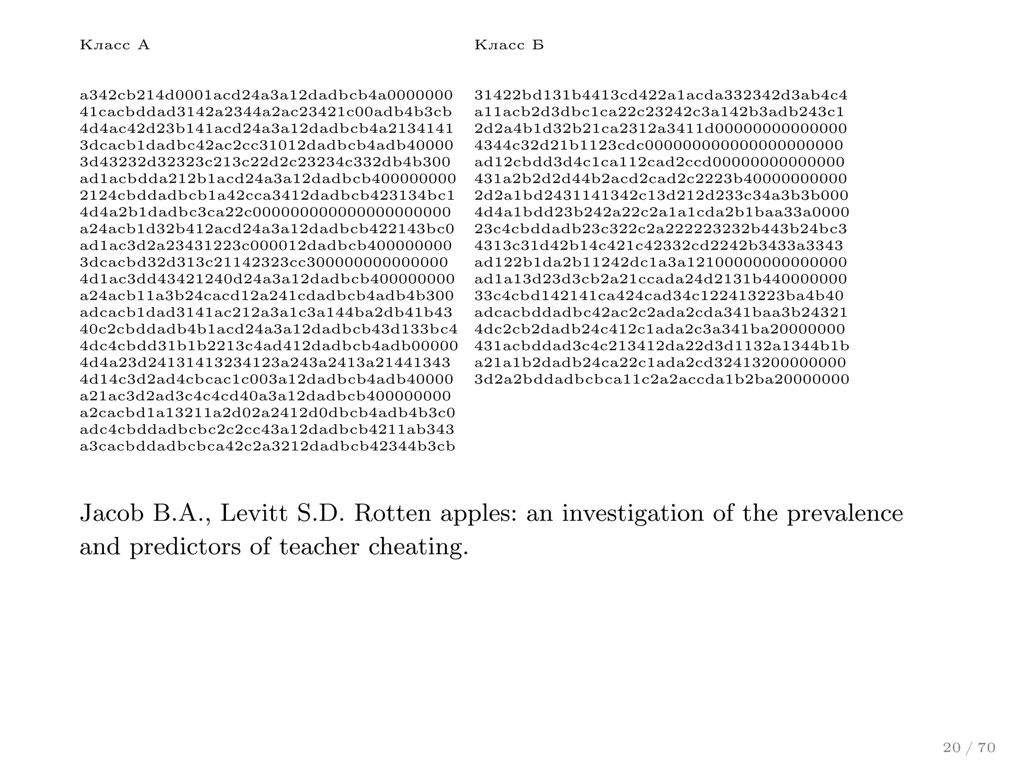 Класс A

Класс Б

a342cb214d0001acd24a3a12dadbcb4a0000000
41cacbddad3142a2344a2ac23421c00adb4b3cb
4d4ac42d23b141acd24a3a12dadbcb4a2134141
3dcacb1dadbc42ac2cc31012dadbcb4adb40000
3d43232d32323c213c22d2c23234c332db4b300
ad1acbdda212b1acd24a3a12dadbcb400000000
2124cbddadbcb1a42cca3412dadbcb423134bc1
4d4a2b1dadbc3ca22c000000000000000000000
a24acb1d32b412acd24a3a12dadbcb422143bc0
ad1ac3d2a23431223c000012dadbcb400000000
3dcacbd32d313c21142323cc300000000000000
4d1ac3dd43421240d24a3a12dadbcb400000000
a24acb11a3b24cacd12a241cdadbcb4adb4b300
adcacb1dad3141ac212a3a1c3a144ba2db41b43
40c2cbddadb4b1acd24a3a12dadbcb43d133bc4
4dc4cbdd31b1b2213c4ad412dadbcb4adb00000
4d4a23d24131413234123a243a2413a21441343
4d14c3d2ad4cbcac1c003a12dadbcb4adb40000
a21ac3d2ad3c4c4cd40a3a12dadbcb400000000
a2cacbd1a13211a2d02a2412d0dbcb4adb4b3c0
adc4cbddadbcbc2c2cc43a12dadbcb4211ab343
a3cacbddadbcbca42c2a3212dadbcb42344b3cb

31422bd131b4413cd422a1acda332342d3ab4c4
a11acb2d3dbc1ca22c23242c3a142b3adb243c1
2d2a4b1d32b21ca2312a3411d00000000000000
4344c32d21b1123cdc000000000000000000000
ad12cbdd3d4c1ca112cad2ccd00000000000000
431a2b2d2d44b2acd2cad2c2223b40000000000
2d2a1bd2431141342c13d212d233c34a3b3b000
4d4a1bdd23b242a22c2a1a1cda2b1baa33a0000
23c4cbddadb23c322c2a222223232b443b24bc3
4313c31d42b14c421c42332cd2242b3433a3343
ad122b1da2b11242dc1a3a12100000000000000
ad1a13d23d3cb2a21ccada24d2131b440000000
33c4cbd142141ca424cad34c122413223ba4b40
adcacbddadbc42ac2c2ada2cda341baa3b24321
4dc2cb2dadb24c412c1ada2c3a341ba20000000
431acbddad3c4c213412da22d3d1132a1344b1b
a21a1b2dadb24ca22c1ada2cd32413200000000
3d2a2bddadbcbca11c2a2accda1b2ba20000000

Jacob B.A., Levitt S.D. Rotten apples: an investigation of the prevalence
and predictors of teacher cheating.

20 / 70

 