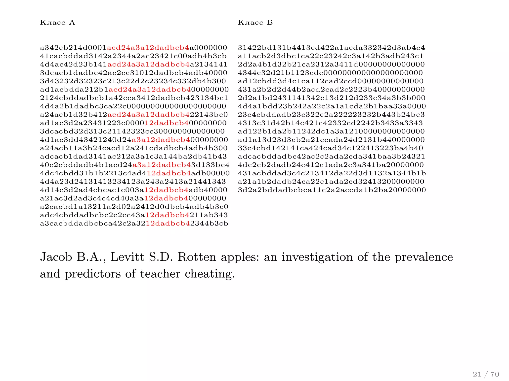 Класс A

Класс Б

a342cb214d0001acd24a3a12dadbcb4a0000000
41cacbddad3142a2344a2ac23421c00adb4b3cb
4d4ac42d23b141acd24a3a12dadbcb4a2134141
3dcacb1dadbc42ac2cc31012dadbcb4adb40000
3d43232d32323c213c22d2c23234c332db4b300
ad1acbdda212b1acd24a3a12dadbcb400000000
2124cbddadbcb1a42cca3412dadbcb423134bc1
4d4a2b1dadbc3ca22c000000000000000000000
a24acb1d32b412acd24a3a12dadbcb422143bc0
ad1ac3d2a23431223c000012dadbcb400000000
3dcacbd32d313c21142323cc300000000000000
4d1ac3dd43421240d24a3a12dadbcb400000000
a24acb11a3b24cacd12a241cdadbcb4adb4b300
adcacb1dad3141ac212a3a1c3a144ba2db41b43
40c2cbddadb4b1acd24a3a12dadbcb43d133bc4
4dc4cbdd31b1b2213c4ad412dadbcb4adb00000
4d4a23d24131413234123a243a2413a21441343
4d14c3d2ad4cbcac1c003a12dadbcb4adb40000
a21ac3d2ad3c4c4cd40a3a12dadbcb400000000
a2cacbd1a13211a2d02a2412d0dbcb4adb4b3c0
adc4cbddadbcbc2c2cc43a12dadbcb4211ab343
a3cacbddadbcbca42c2a3212dadbcb42344b3cb

31422bd131b4413cd422a1acda332342d3ab4c4
a11acb2d3dbc1ca22c23242c3a142b3adb243c1
2d2a4b1d32b21ca2312a3411d00000000000000
4344c32d21b1123cdc000000000000000000000
ad12cbdd3d4c1ca112cad2ccd00000000000000
431a2b2d2d44b2acd2cad2c2223b40000000000
2d2a1bd2431141342c13d212d233c34a3b3b000
4d4a1bdd23b242a22c2a1a1cda2b1baa33a0000
23c4cbddadb23c322c2a222223232b443b24bc3
4313c31d42b14c421c42332cd2242b3433a3343
ad122b1da2b11242dc1a3a12100000000000000
ad1a13d23d3cb2a21ccada24d2131b440000000
33c4cbd142141ca424cad34c122413223ba4b40
adcacbddadbc42ac2c2ada2cda341baa3b24321
4dc2cb2dadb24c412c1ada2c3a341ba20000000
431acbddad3c4c213412da22d3d1132a1344b1b
a21a1b2dadb24ca22c1ada2cd32413200000000
3d2a2bddadbcbca11c2a2accda1b2ba20000000

Jacob B.A., Levitt S.D. Rotten apples: an investigation of the prevalence
and predictors of teacher cheating.

21 / 70

 