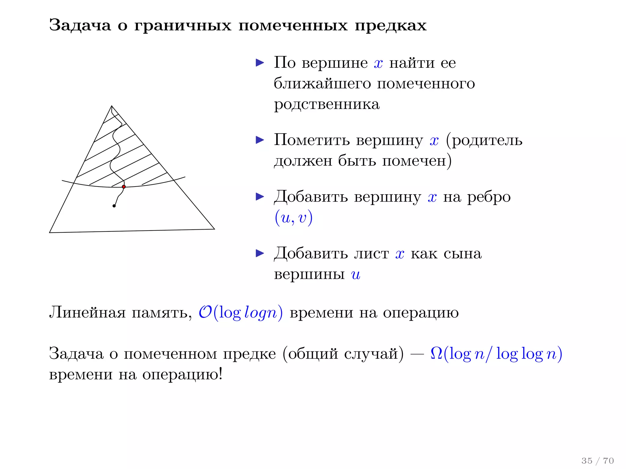 Задача о граничных помеченных предках
По вершине x найти ее
ближайшего помеченного
родственника
Пометить вершину x (родитель
должен быть помечен)
Добавить вершину x на ребро
(u, v)
Добавить лист x как сына
вершины u
Линейная память, O(log logn) времени на операцию
Задача о помеченном предке (общий случай) — Ω(log n/ log log n)
времени на операцию!

35 / 70

 