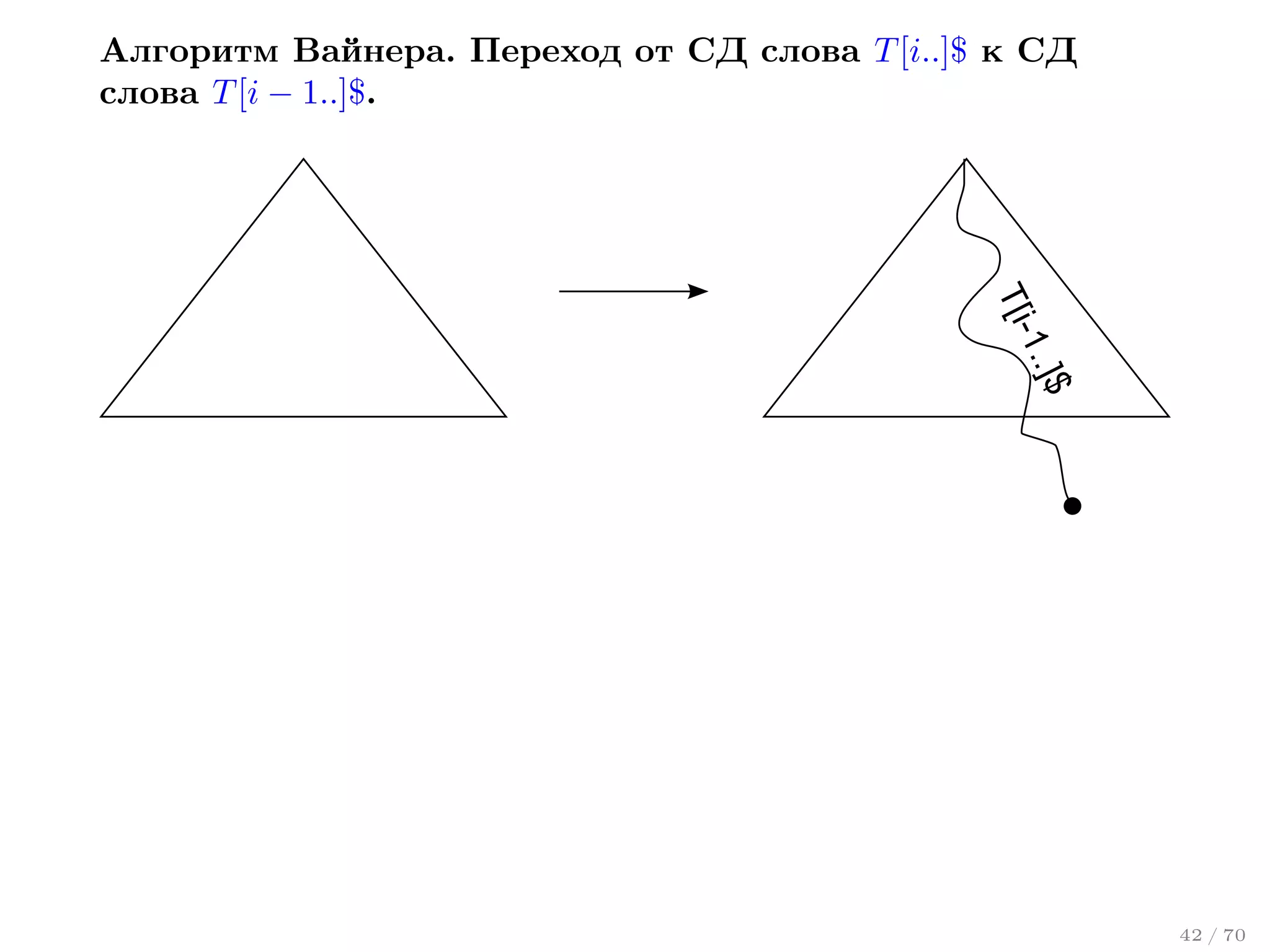 Алгоритм Вайнера. Переход от СД слова T [i..]$ к СД
слова T [i − 1..]$.

-1
T[i
..]$
42 / 70

 