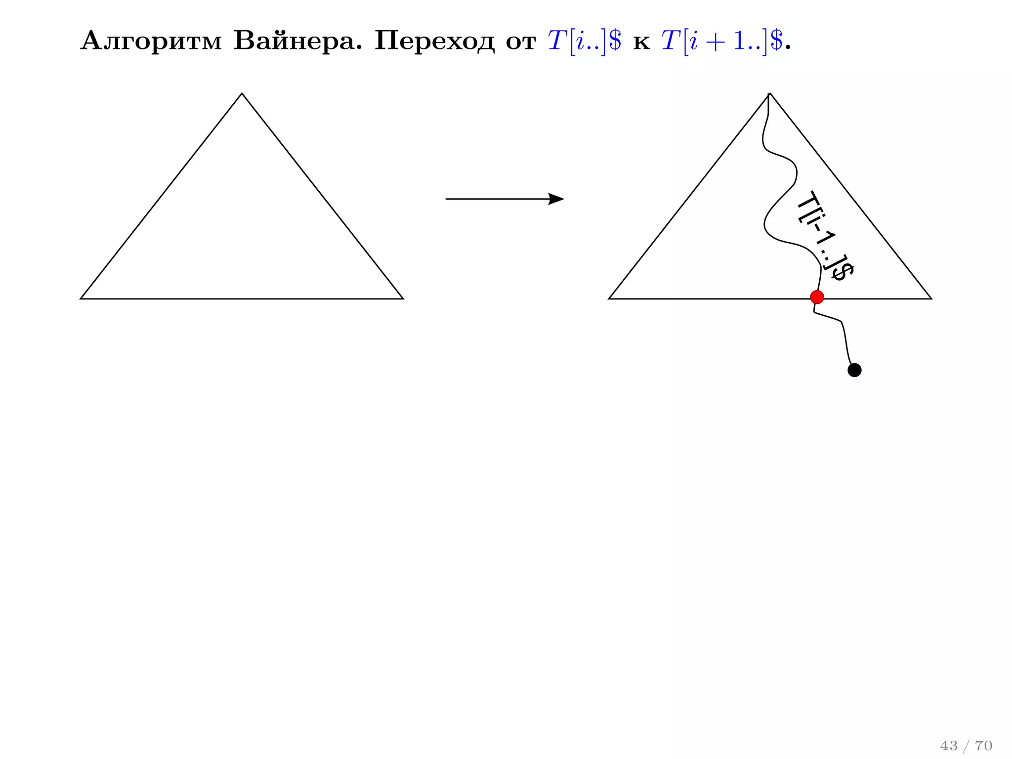 Алгоритм Вайнера. Переход от T [i..]$ к T [i + 1..]$.

-1
T[i
..]$
43 / 70

 