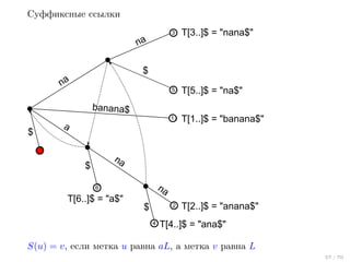 Суффиксные ссылки
3

T[3..]$ = "nana$"

5

T[5..]$ = "na$"

1

na

T[1..]$ = "banana$"

$

na

banana$

$

a
na

$

na

6

T[6..]$ = "a$"

$

2
4

T[2..]$ = "anana$"

T[4..]$ = "ana$"

S(u) = v, если метка u равна aL, а метка v равна L
57 / 70

 
