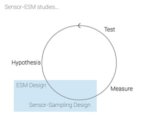 Hypothesis
Measure
Test
ESM Design
Sensor-ESM studies...
Sensor-Sampling Design
 