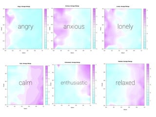 angry anxious lonely
relaxedenthusiasticcalm
 