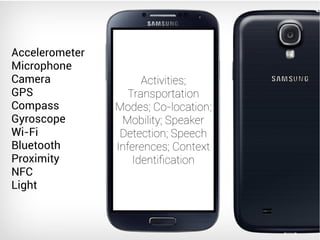 Accelerometer
Microphone
Camera
GPS
Compass
Gyroscope
Wi-Fi
Bluetooth
Proximity
NFC
Light
Activities;
Transportation
Modes; Co-location;
Mobility; Speaker
Detection; Speech
Inferences; Context
Identification
 