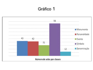 Gráfico 1
 