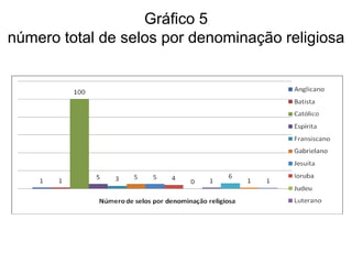 Gráfico 5
número total de selos por denominação religiosa
 
