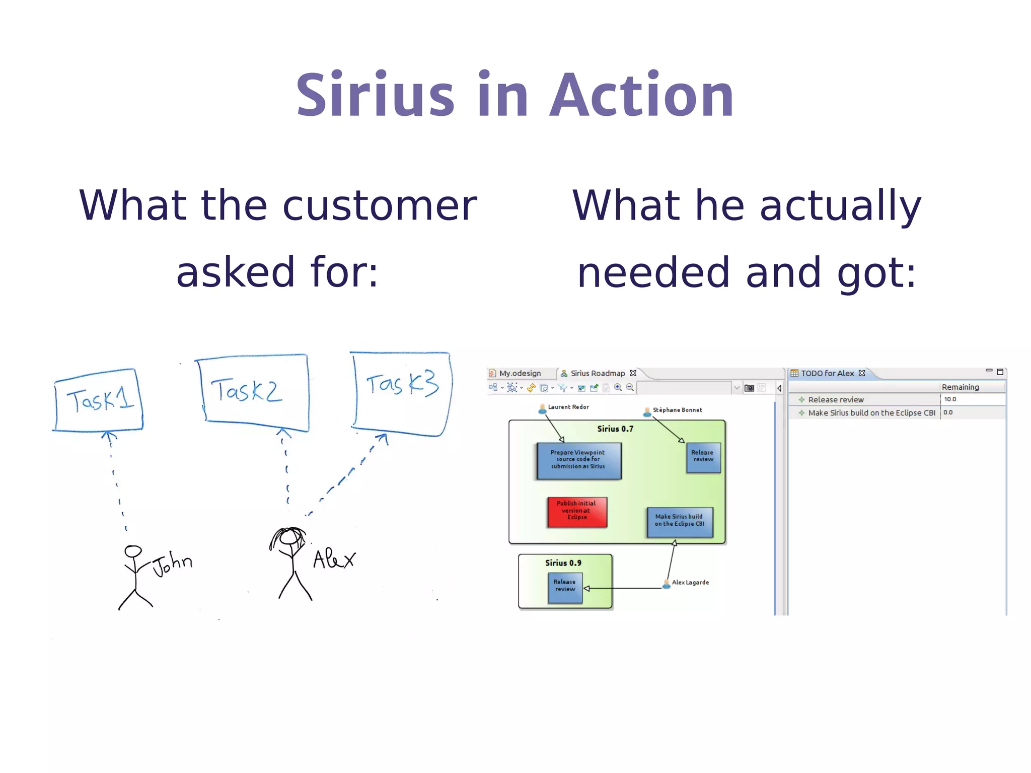 Sirius in Action
What the customer
asked for:
What he actually
needed and got:
 