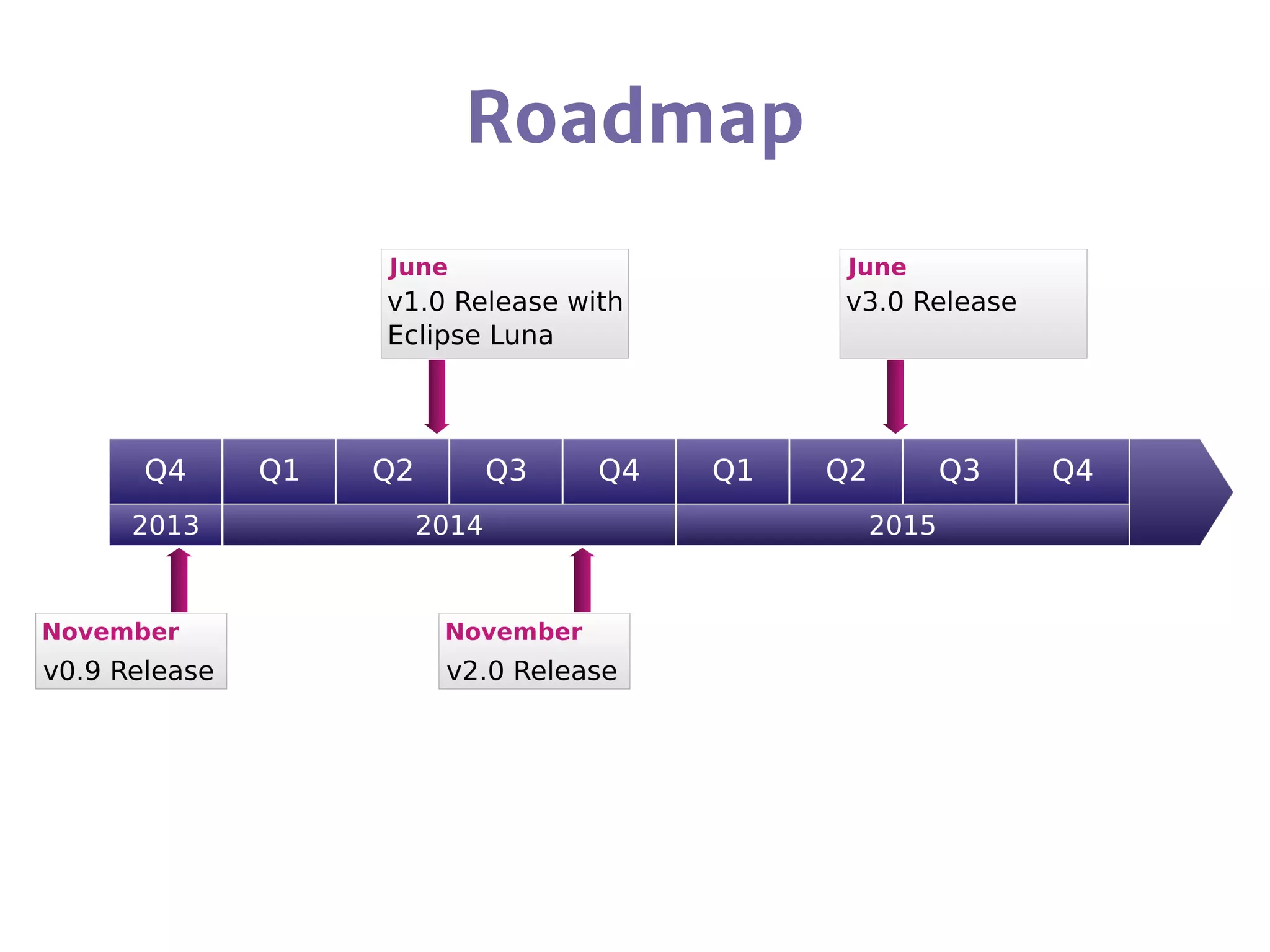 Roadmap
 