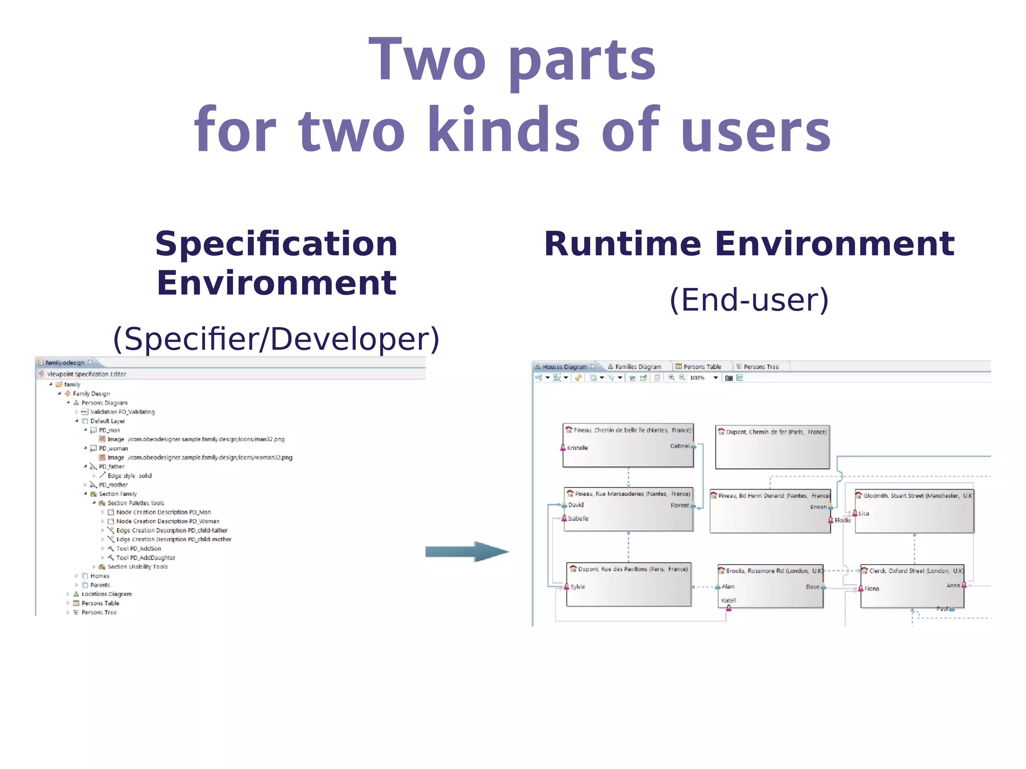 Two parts
for two kinds of users
Specification
Environment
(Specifier/Developer)
Runtime Environment
(End-user)
 