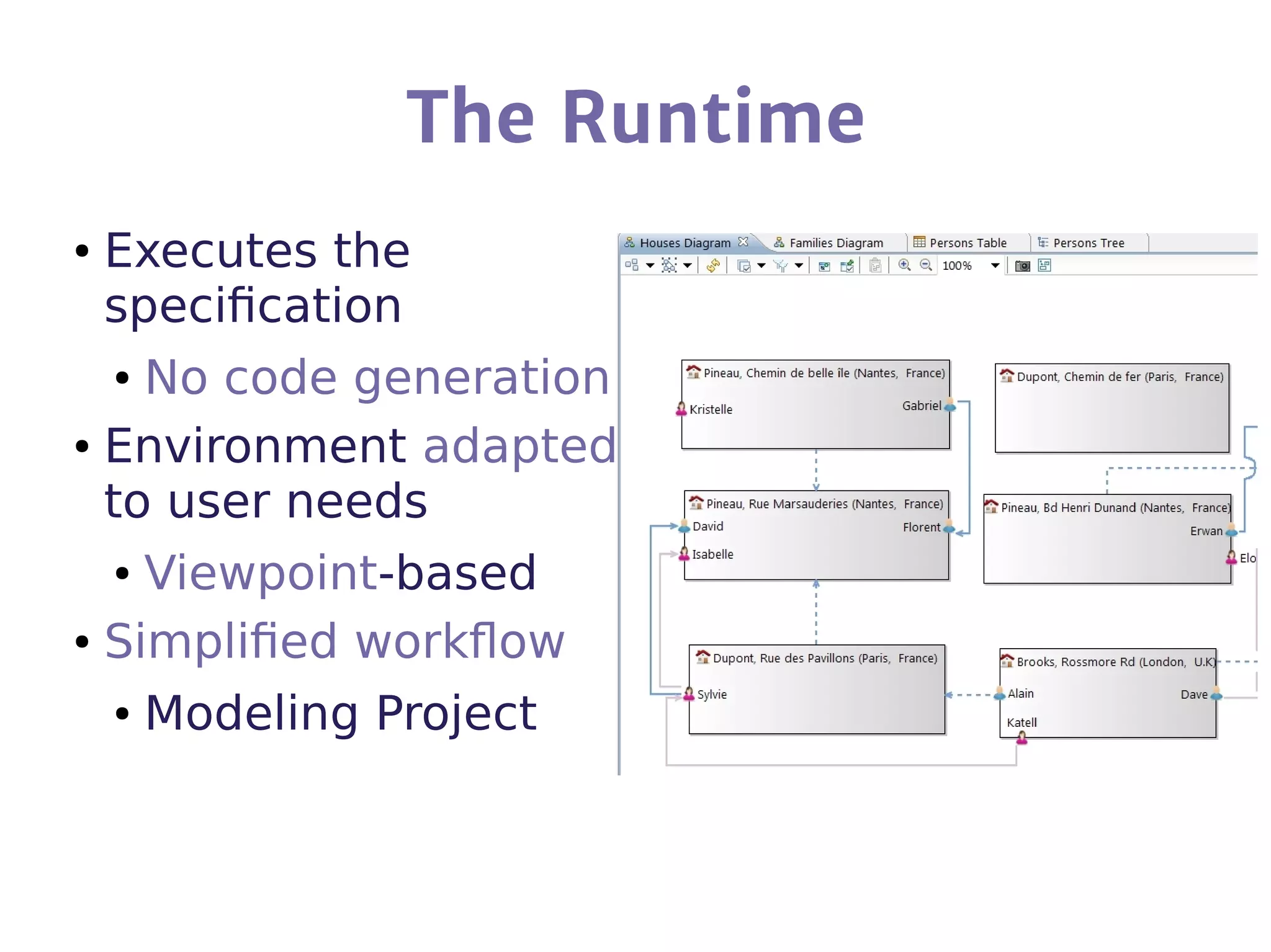 The Runtime
● Executes the
specification
● No code generation
● Environment adapted
to user needs
● Viewpoint-based
● Simplified workflow
● Modeling Project Row 1 Row 2 Row 3 Row 4
0
2
4
6
8
10
12
Column 1
Column 2
Column 3
 