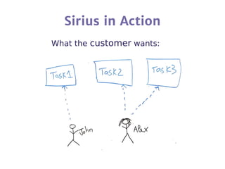 Sirius in Action
What the customer wants:
 