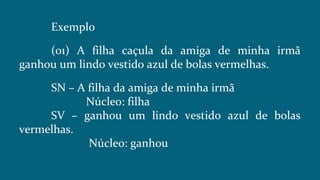 Exemplo
(01) A filha caçula da amiga de minha irmã
ganhou um lindo vestido azul de bolas vermelhas.
SN – A filha da amiga de minha irmã
Núcleo: filha
SV – ganhou um lindo vestido azul de bolas
vermelhas.
Núcleo: ganhou
 