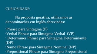 CURIOSIDADE:
Na proposta gerativa, utilizamos as
denominações em inglês abreviadas:

Phrase para Sintagma (P)

Verbal Phrase para Sintagma Verbal (VP)

Determiner Phrase para Sintagma Determinante
(DP)

Name Phrase para Sintagma Nominal (NP)

Prepositional Phrase para Sintagma Preposicional
 