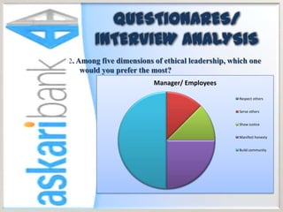 IMPACT OF ETHICAL LEADERSHIP ON EMPLOYEE PERFORMANCE WITH PERSPECTIVE ...