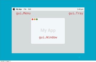 @pracucci
My App File Edit 5:45 pm
My App
gui.Menu gui.Tray
gui.Window
mercoledì 14 maggio 14
 
