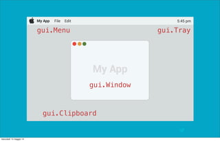 @pracucci
My App File Edit 5:45 pm
My App
gui.Menu gui.Tray
gui.Window
gui.Clipboard
mercoledì 14 maggio 14
 