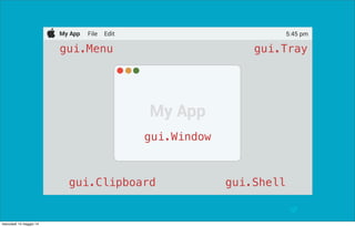 @pracucci
My App File Edit 5:45 pm
My App
gui.Menu gui.Tray
gui.Window
gui.Clipboard gui.Shell
mercoledì 14 maggio 14
 