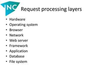 Request processing layers
• Hardware
• Operating system
• Browser
• Network
• Web server
• Framework
• Application
• Database
• File system
 