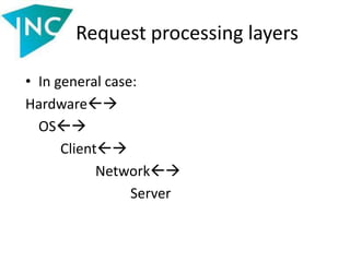 Request processing layers
• In general case:
Hardware
OS
Client
Network
Server
 