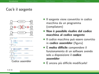 Introduzione Software Libero Open Source Creative Commons Thanks
Cos’`e il sorgente
Codice assembler
Il sorgente viene convertito in codice
macchina da un programma
(compilatore)
Non `e possibile risalire dal codice
macchina al codice sorgente
Il codice macchina pu`o essere convrtito
in codice assembler (ﬁgura)
`E molto diﬃcile comprendere il
funzionamento di un software avendo
solo a disposizione il codice
assembler
`E ancora pi`u diﬃcile modiﬁcarlo!
5 di 15
 