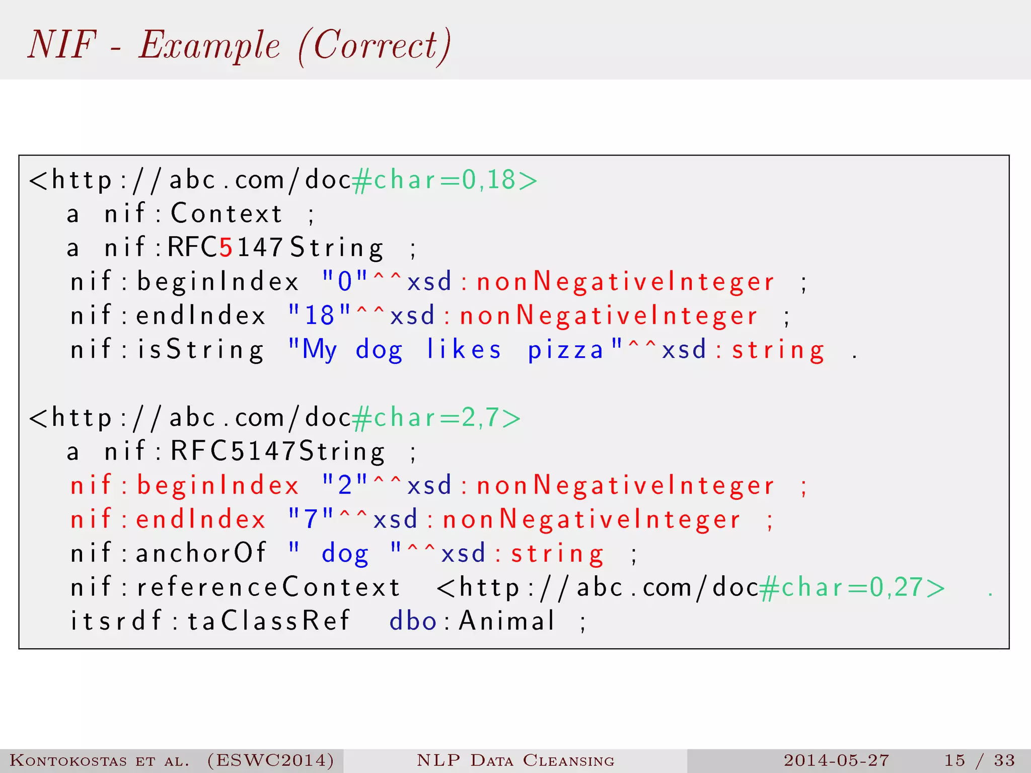 NIF - Example (Correct)
http :// abc . com/doc#char=0,18
a n i f : Context ;
a n i f :RFC5147 String ;
n i f : beginIndex 0^^xsd : nonNegativeInteger ;
n i f : endIndex 18^^xsd : nonNegativeInteger ;
n i f : i s S t r i n g My dog l i k e s pizza ^^xsd : s t r i n g .
http :// abc . com/doc#char=2,7
a n i f : RFC5147String ;
n i f : beginIndex 2^^xsd : nonNegativeInteger ;
n i f : endIndex 7^^xsd : nonNegativeInteger ;
n i f : anchorOf  dog ^^xsd : s t r i n g ;
n i f : referenceContext http :// abc . com/doc#char=0,27 .
i t s r d f : taClassRef dbo : Animal ;
Kontokostas et al. (ESWC2014) NLP Data Cleansing 2014-05-27 15 / 33
 