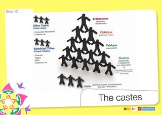 The castes
Slide 12
 