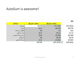 AutoSum is awesome!
Excel 2013 as a power user 40
 