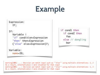 Example
Expression:	
	 If;	
	 	
If:	
	 Variable | 	
	 'if' condition=Expression 	
	 'then' then=Expression 	
	 ('else' else=Expression)?;	
	 	
Variable:	
	 name=ID;
warning(200): ...: Decision can match input such as "'else'" using multiple alternatives: 1, 2	
As a result, alternative(s) 2 were disabled for that input	
warning(200): ...: Decision can match input such as "'else'" using multiple alternatives: 1, 2	
As a result, alternative(s) 2 were disabled for that input
if cond1 then	
if cond2 then 	
foo	
else // dangling	
bar
 