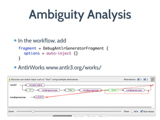 Ambiguity Analysis
In the workflow, add
!
AntlrWorks www.antlr3.org/works/
fragment = DebugAntlrGeneratorFragment {	
	 options = auto-inject {}	
}	
 