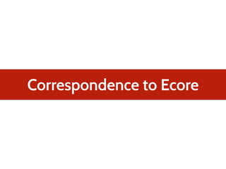 Correspondence to Ecore
 