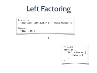 Left Factoring
Expression:	
{Addition} left=Number ('+' right=Number)*;	
	
Number:	
value = INT;
1
// model	
Addition {	
	 left = Number {	
	 	 value = 1	
}	
}
 