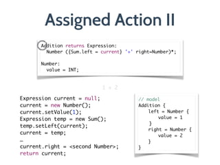 Assigned Action II
Addition returns Expression:	
Number ({Sum.left = current} '+' right=Number)*;	
	
Number:	
value = INT;
1 + 2
Expression current = null;	
current = new Number();	
current.setValue(1);	
Expression temp = new Sum();	
temp.setLeft(current);	
current = temp;	
…	
current.right = <second Number>;	
return current;
// model	
Addition {	
	 left = Number {	
	 	 value = 1	
}	
	 right = Number {	
	 	 value = 2	
	 }	
}
 