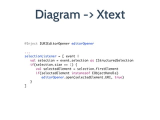 Diagram -> Xtext
@Inject IURIEditorOpener editorOpener	
	 	
...	
selectionListener = [ event | 	
	 val selection = event.selection as IStructuredSelection	
	 if(selection.size == 1) {	
	 	 val selectedElement = selection.firstElement	
	 	 if(selectedElement instanceof EObjectHandle)	
	 	 	 editorOpener.open(selectedElement.URI, true)	
	 }	
]
 