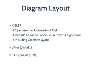 Diagram Layout
KIELER
Open-source, University of Kiel
Java API to various open-source layout algorithms
Including Graphviz layout
yFiles (yWorks)
ILOG JViews (IBM)
 