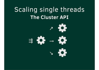 Scaling single threads
The Cluster API
↗ 
⇶  → 
↘ 
 