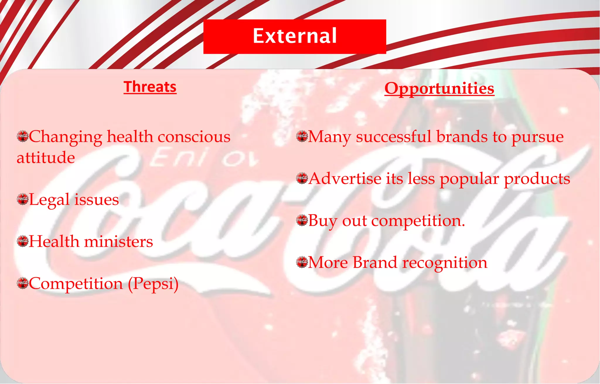 External
Threats Opportunities
Changing health conscious
attitude
Legal issues
Health ministers
Competition (Pepsi)
Many successful brands to pursue
Advertise its less popular products
Buy out competition.
More Brand recognition
 