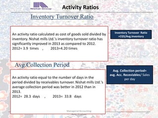 Inventory Turnover Ratio
Inventory Turnover Ratio
=CGS/Avg.Inventory
Activity Ratios
Avg. Collection Period
Avg. Collection period=
avg. Acc. Receviables/ Sales
per day
An activity ratio calculated as cost of goods sold divided by
inventory. Nishat mills Ltd.'s inventory turnover ratio has
significantly improved in 2013 as compared to 2012.
2012= 3.9 times , 2013=4.20 times
An activity ratio equal to the number of days in the
period divided by receivables turnover. Nishat mills Ltd.'s
average collection period was better in 2012 than in
2013.
2012= 28.3 days , 2013= 33.8 days
21
Managerial Accounting
Ratio Analysis
Avg.Collection Period
 