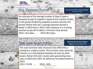 Avg. Payment Period
Total Asset Turnover Ratio
Total Asset Turnover Ratio=
sales/ Total Assets×100
Avg. payment period= avg.Acc.payables/
purchases per day
An estimate of the average number of days it takes a
company to pay its suppliers; equal to the number of days
in the period divided by payables turnover ratio for the
period. Nishat mills Ltd.'s average payment period is
better in 2013 than in 2012. Now company is in a strong
position to pay off its debt in minimum time period.
2012= 32.5 days , 2013=30.2 days
The asset turnover ratio measures how efficiently a
company is using its assets. The turnover value varies by
industry. It is calculated by dividing net sales by total
assets. Nishat mills Ltd.'s assets were generating more
sales in 2012 than 2013. So efficiency has deteriorated in
2013.
2012= 79.3% , 2013= 65%
22Managerial Accounting
Ratio Analysis
 