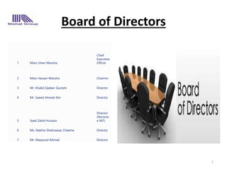 Board of Directors
1 Mian Umer Mansha
Chief
Executive
Officer
2 Mian Hassan Mansha Chairmn
3 Mr. Khalid Qadeer Qureshi Director
4 Mr. Saeed Ahmed Alvi Director
5 Syed Zahid Hussain
Director
(Nomine
e NIT)
6 Ms. Nabiha Shahnawaz Cheema Director
7 Mr. Maqsood Ahmad Director
7
 