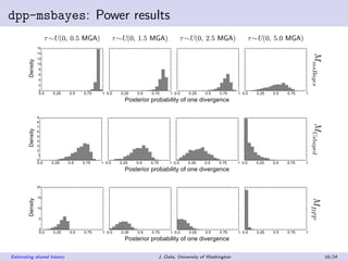 dpp-msbayes: Power results
0.0 0.25 0.5 0.75 1
0
2
4
6
8
10
12
14
16
¿ »U(0; 0:5 MGA)
0.0 0.25 0.5 0.75 1
¿ »U(0; 1:5 MGA)...