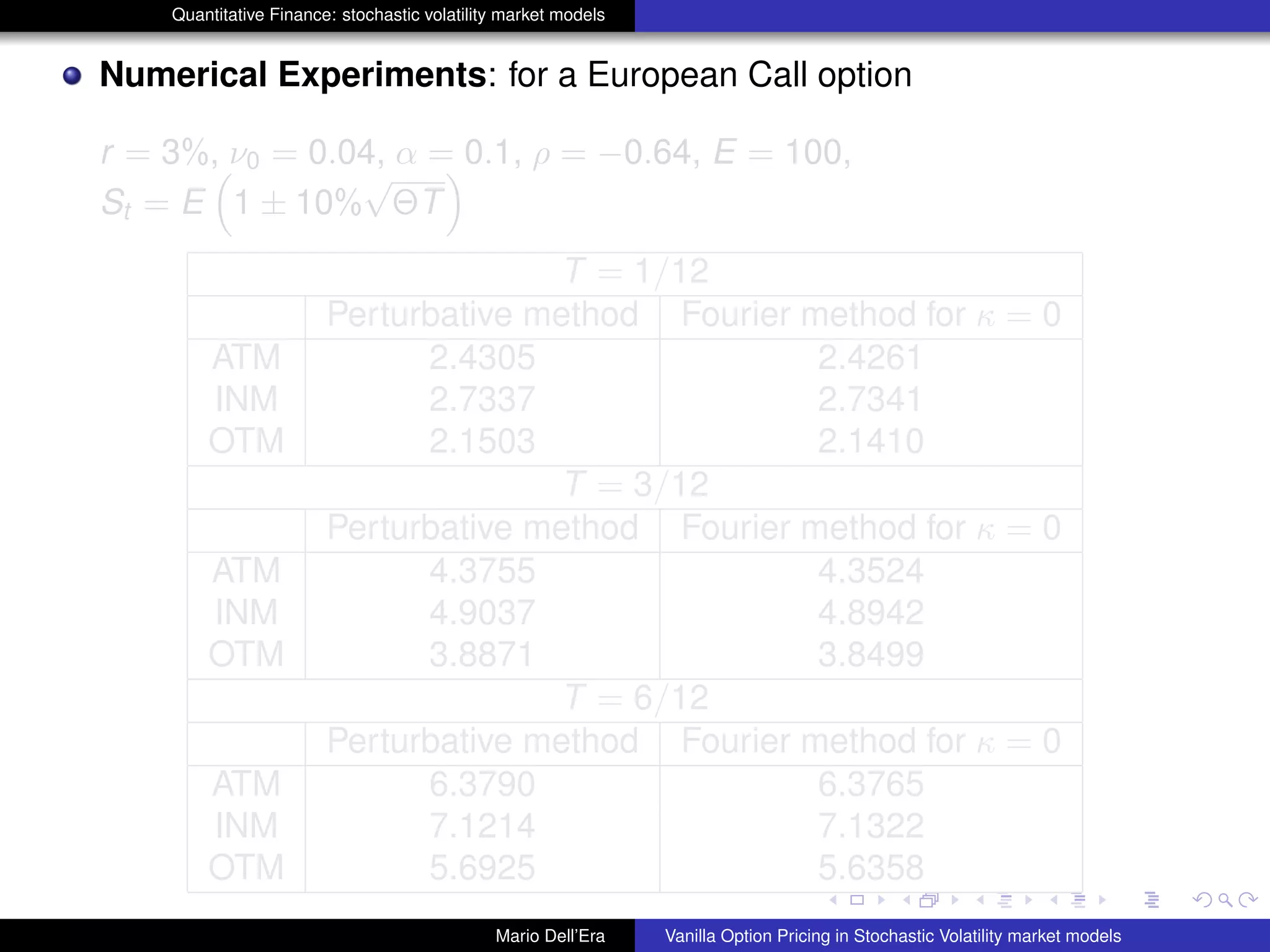 Quantitative Finance: stochastic volatility market models
Numerical Experiments: for a European Call option
r = 3%, ν0 = 0.04, α = 0.1, ρ = −0.64, E = 100,
St = E 1 ± 10%
√
ΘT
T = 1/12
Perturbative method Fourier method for κ = 0
ATM 2.4305 2.4261
INM 2.7337 2.7341
OTM 2.1503 2.1410
T = 3/12
Perturbative method Fourier method for κ = 0
ATM 4.3755 4.3524
INM 4.9037 4.8942
OTM 3.8871 3.8499
T = 6/12
Perturbative method Fourier method for κ = 0
ATM 6.3790 6.3765
INM 7.1214 7.1322
OTM 5.6925 5.6358
Mario Dell’Era Vanilla Option Pricing in Stochastic Volatility market models
 