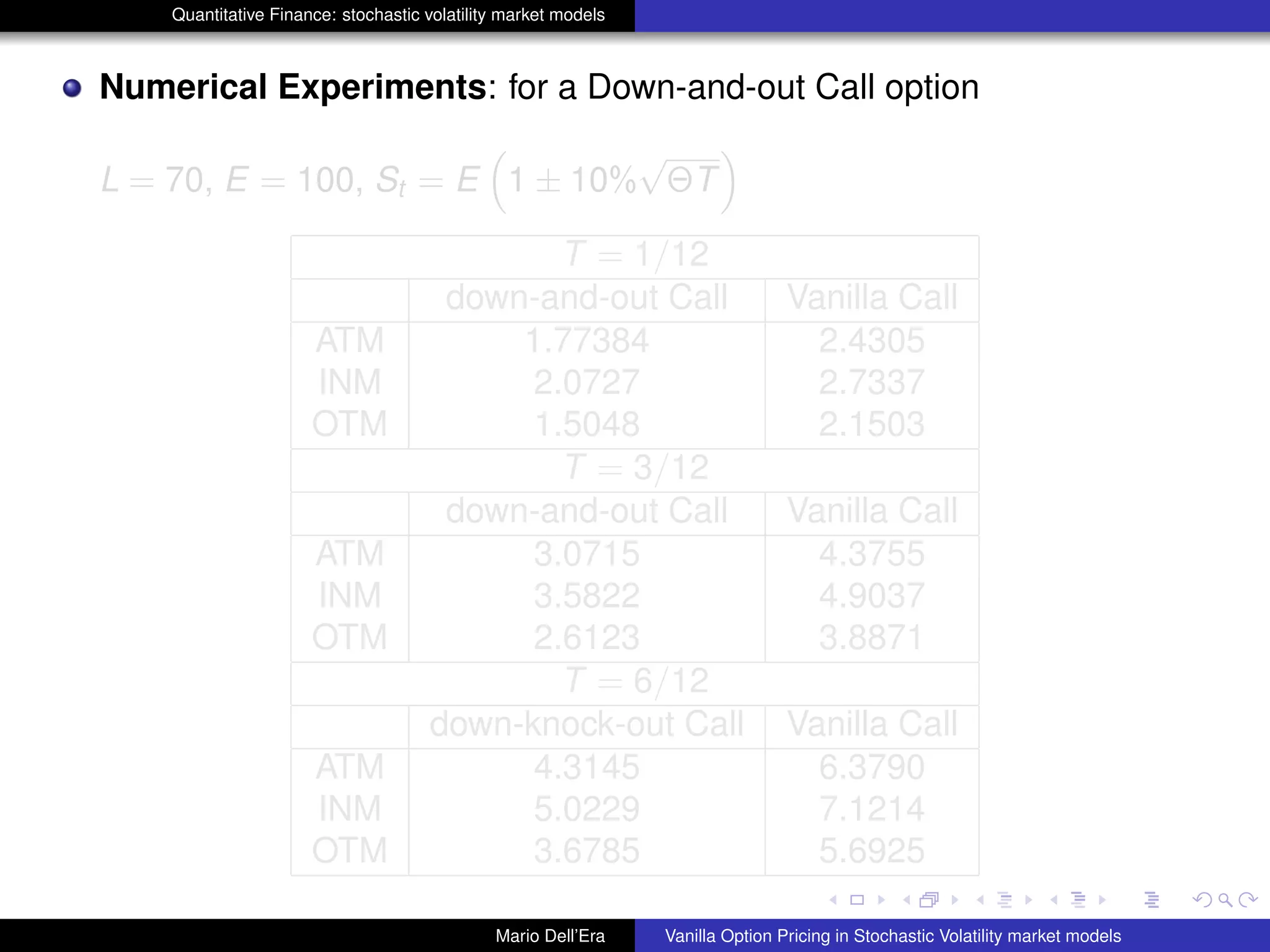Quantitative Finance: stochastic volatility market models
Numerical Experiments: for a Down-and-out Call option
L = 70, E = 100, St = E 1 ± 10%
√
ΘT
T = 1/12
down-and-out Call Vanilla Call
ATM 1.77384 2.4305
INM 2.0727 2.7337
OTM 1.5048 2.1503
T = 3/12
down-and-out Call Vanilla Call
ATM 3.0715 4.3755
INM 3.5822 4.9037
OTM 2.6123 3.8871
T = 6/12
down-knock-out Call Vanilla Call
ATM 4.3145 6.3790
INM 5.0229 7.1214
OTM 3.6785 5.6925
Mario Dell’Era Vanilla Option Pricing in Stochastic Volatility market models
 