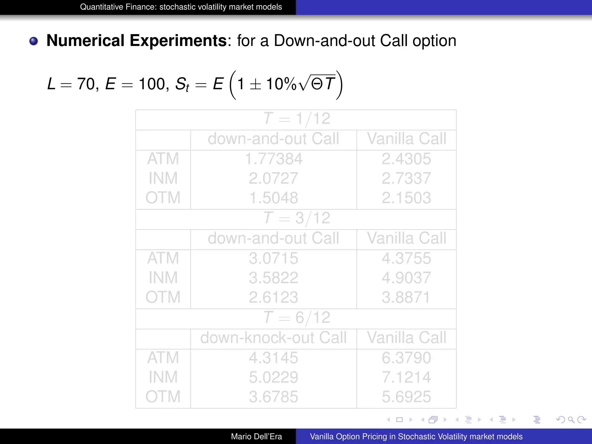 Quantitative Finance: stochastic volatility market models
Numerical Experiments: for a Down-and-out Call option
L = 70, E = 100, St = E 1 ± 10%
√
ΘT
T = 1/12
down-and-out Call Vanilla Call
ATM 1.77384 2.4305
INM 2.0727 2.7337
OTM 1.5048 2.1503
T = 3/12
down-and-out Call Vanilla Call
ATM 3.0715 4.3755
INM 3.5822 4.9037
OTM 2.6123 3.8871
T = 6/12
down-knock-out Call Vanilla Call
ATM 4.3145 6.3790
INM 5.0229 7.1214
OTM 3.6785 5.6925
Mario Dell’Era Vanilla Option Pricing in Stochastic Volatility market models
 