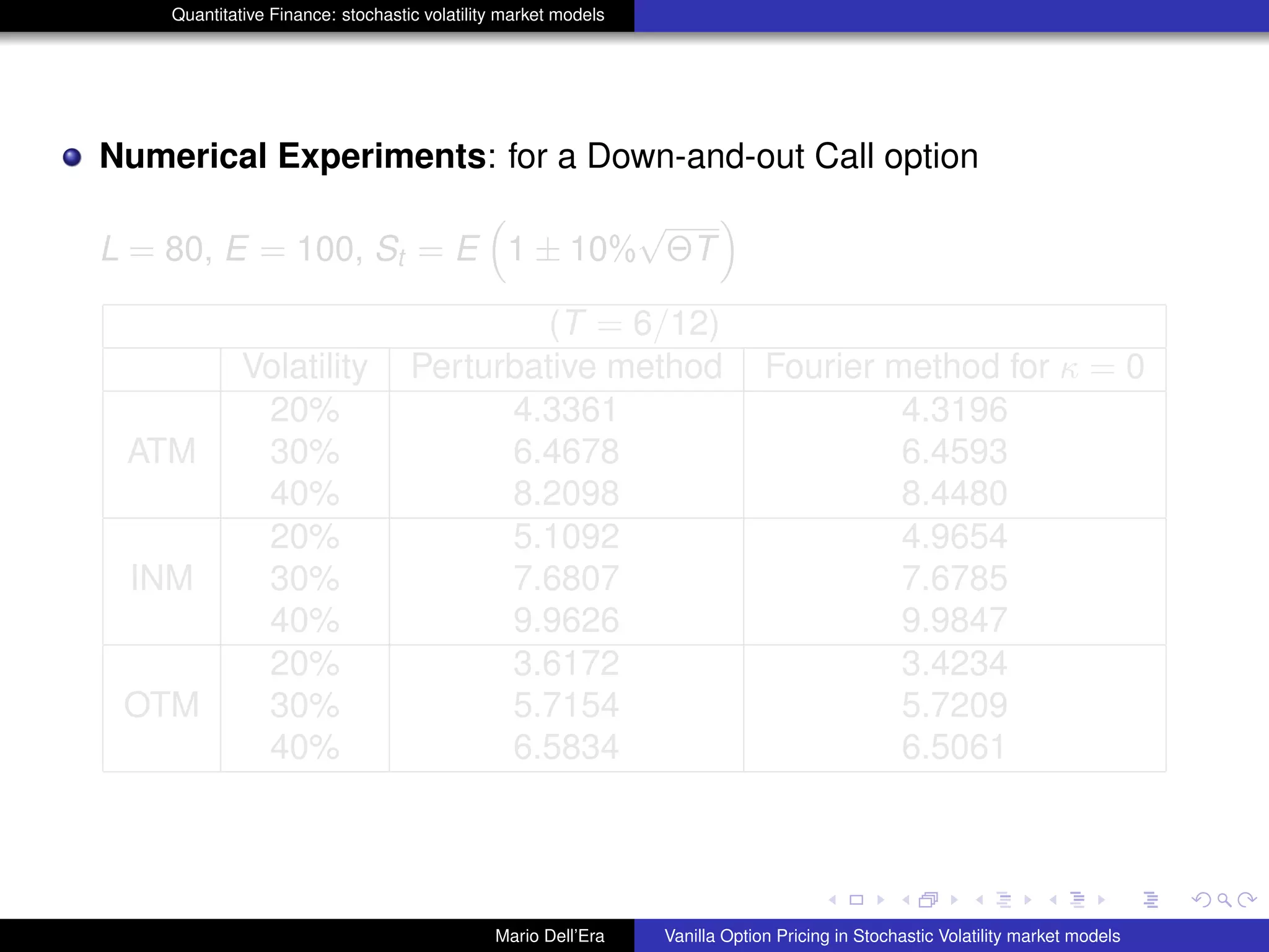 Quantitative Finance: stochastic volatility market models
Numerical Experiments: for a Down-and-out Call option
L = 80, E = 100, St = E 1 ± 10%
√
ΘT
(T = 6/12)
Volatility Perturbative method Fourier method for κ = 0
20% 4.3361 4.3196
ATM 30% 6.4678 6.4593
40% 8.2098 8.4480
20% 5.1092 4.9654
INM 30% 7.6807 7.6785
40% 9.9626 9.9847
20% 3.6172 3.4234
OTM 30% 5.7154 5.7209
40% 6.5834 6.5061
Mario Dell’Era Vanilla Option Pricing in Stochastic Volatility market models
 