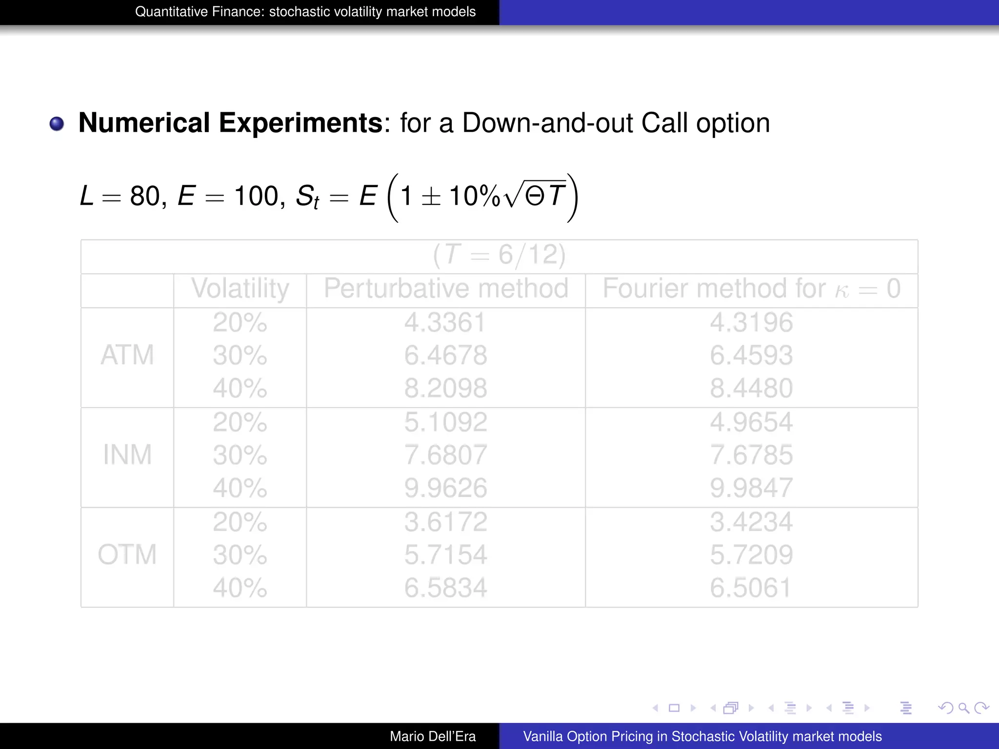 Quantitative Finance: stochastic volatility market models
Numerical Experiments: for a Down-and-out Call option
L = 80, E = 100, St = E 1 ± 10%
√
ΘT
(T = 6/12)
Volatility Perturbative method Fourier method for κ = 0
20% 4.3361 4.3196
ATM 30% 6.4678 6.4593
40% 8.2098 8.4480
20% 5.1092 4.9654
INM 30% 7.6807 7.6785
40% 9.9626 9.9847
20% 3.6172 3.4234
OTM 30% 5.7154 5.7209
40% 6.5834 6.5061
Mario Dell’Era Vanilla Option Pricing in Stochastic Volatility market models
 