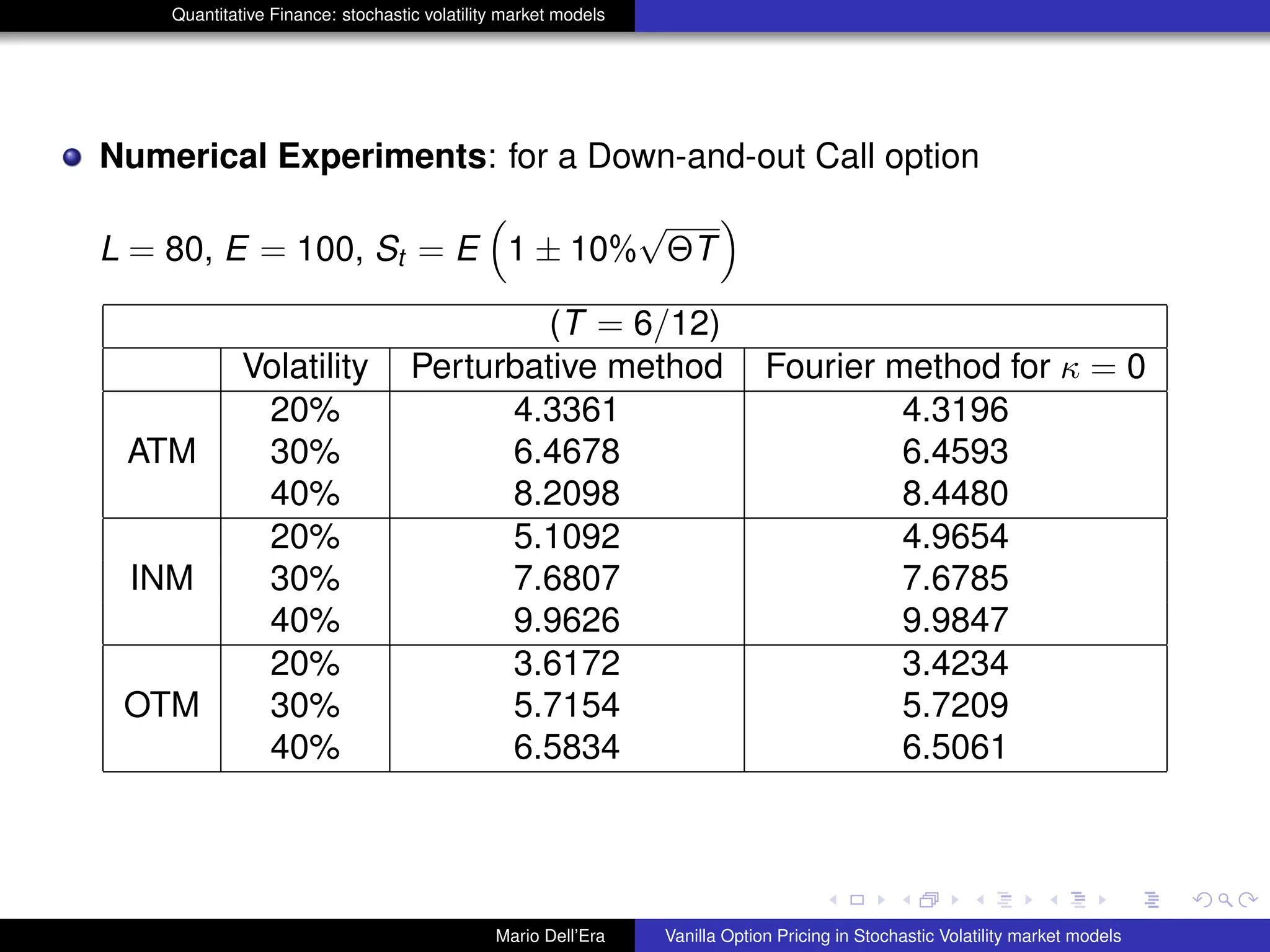 Quantitative Finance: stochastic volatility market models
Numerical Experiments: for a Down-and-out Call option
L = 80, E = 100, St = E 1 ± 10%
√
ΘT
(T = 6/12)
Volatility Perturbative method Fourier method for κ = 0
20% 4.3361 4.3196
ATM 30% 6.4678 6.4593
40% 8.2098 8.4480
20% 5.1092 4.9654
INM 30% 7.6807 7.6785
40% 9.9626 9.9847
20% 3.6172 3.4234
OTM 30% 5.7154 5.7209
40% 6.5834 6.5061
Mario Dell’Era Vanilla Option Pricing in Stochastic Volatility market models
 