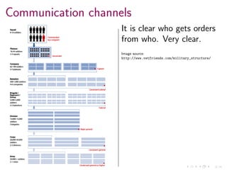 8/34
Communication channels
It is clear who gets orders
from who. Very clear.
Image source:
http://www.vetfriends.com/military_structure/
 